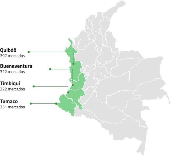 Seguridad Alimentaria