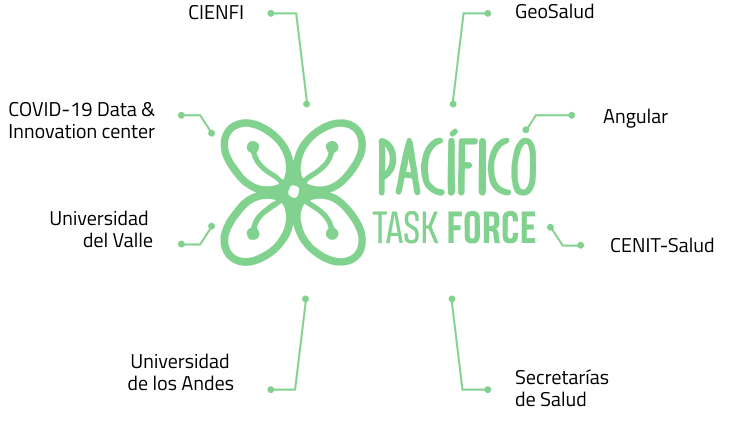 Sistema de Inteligencia Epidemiológica