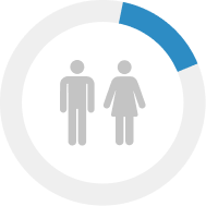 Imagen item participación por ciclo