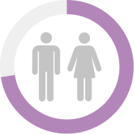 Imagen item participación por ciclo