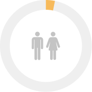 Imagen item participación por ciclo