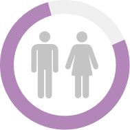 Imagen item participación por ciclo