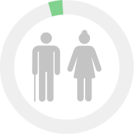 Imagen item participación por ciclo