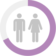 Imagen item participación por ciclo