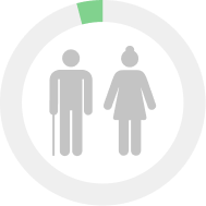 Imagen item participación por ciclo