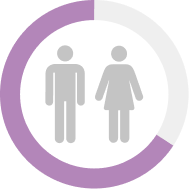 Imagen item participación por ciclo