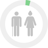 Imagen item participación por ciclo