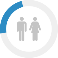 Imagen item participación por ciclo