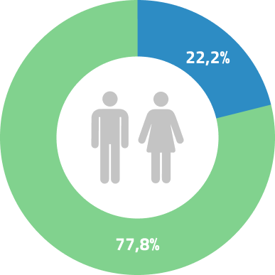 Imagen participación por sexo