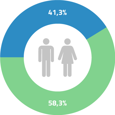 Imagen participación por sexo